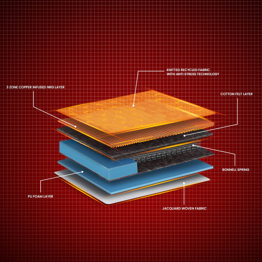 Boltt Arctic Ice Spring Mattress - Image 2