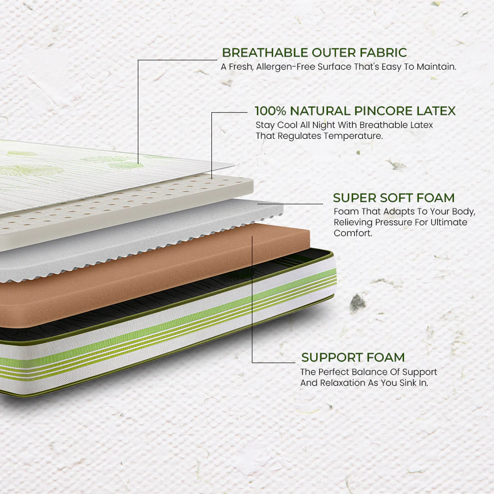 LiveIn 100% Latex Mattress - Image 3