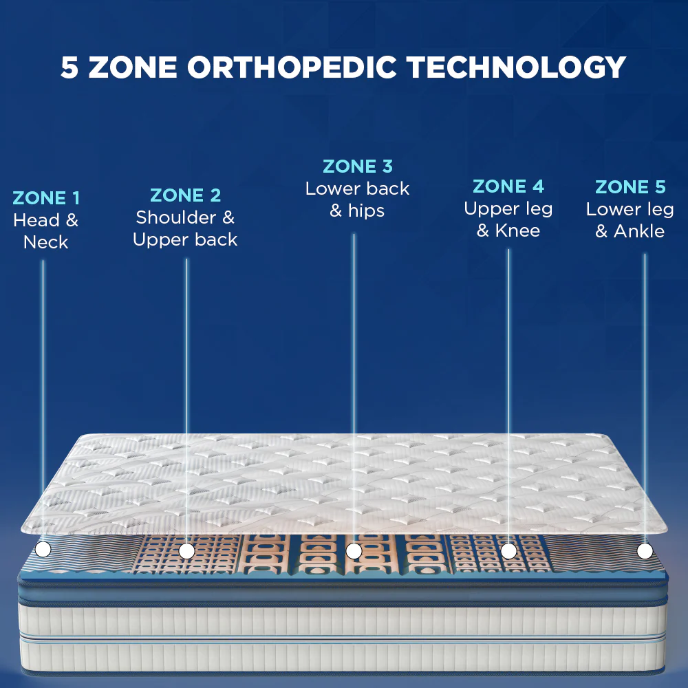 Balance Plus Orthopedic Memory Foam Mattress With Euro Top - Image 4