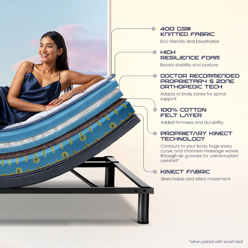 Wave Plus Adjustable Bed Tranquil Upholstered Bed (Grey)+ Wave Kinect Strength Mattress 8"(20.3cm) - Image 3